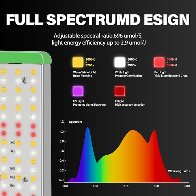 RDJ Bouns 240W Led Grow Light with UV IR, Adjustable Panel Angle, 0-100 Dimmer, Daisy Chain, 2x4 Grow Lights for Indoor Plants Full Spectrum Perfect for 4x2,3x4 Tent