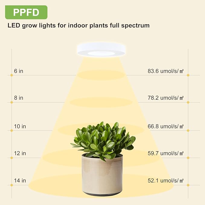 Clip on Grow Lights for Indoor Plants, 96 LEDs Full Spectrum Plant Light with Auto On/Off Timer (4/8/12H), 3 Light Modes, 10-Level Dimmable for Succulents, Small Plants (White, 2 Pack)