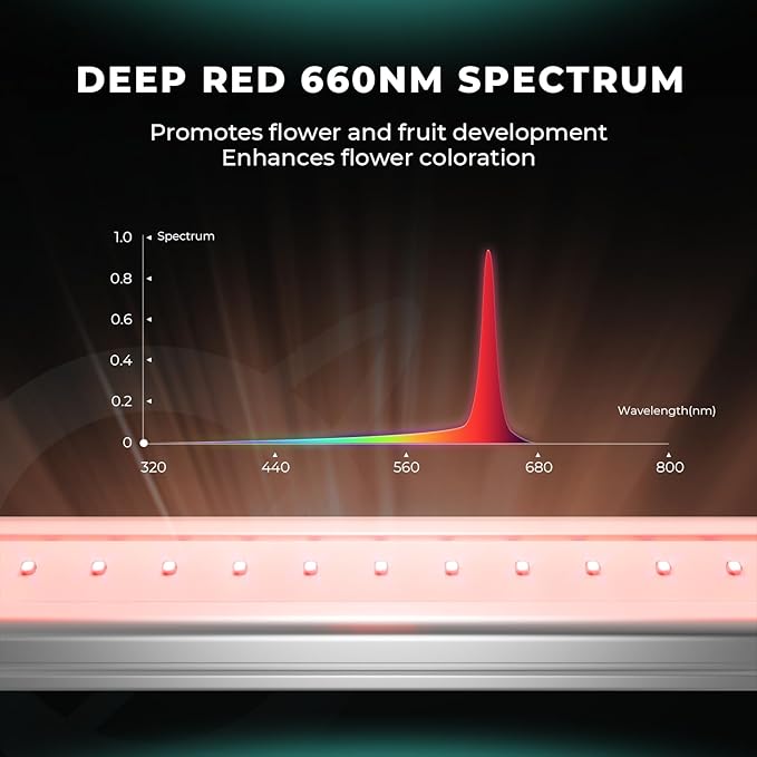 MARS HYDRO 2024 ADLITE Red30 30W Red Led Grow Lights Bars for Indoor Plants Full Spectrum 3x2 FT Coverage Grow Light Strip