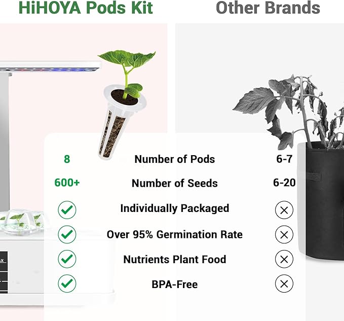 Strawberry Seed Pods for All Hydroponics Growing System, 8 Pods with 600+ Seeds of Cherry Tomato, Jalapeno Pepper, Cayenne Pepper, Strawberry and Bell Pepper