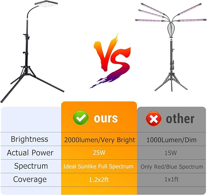 FECiDA Sunlight Plant Grow Light with Tripod Stand, 25 Watt Grow Lights for Indoor Plants, Seed Starting, Daisy Chain Function, Plug and Play, 24"-64" Height Adjustable
