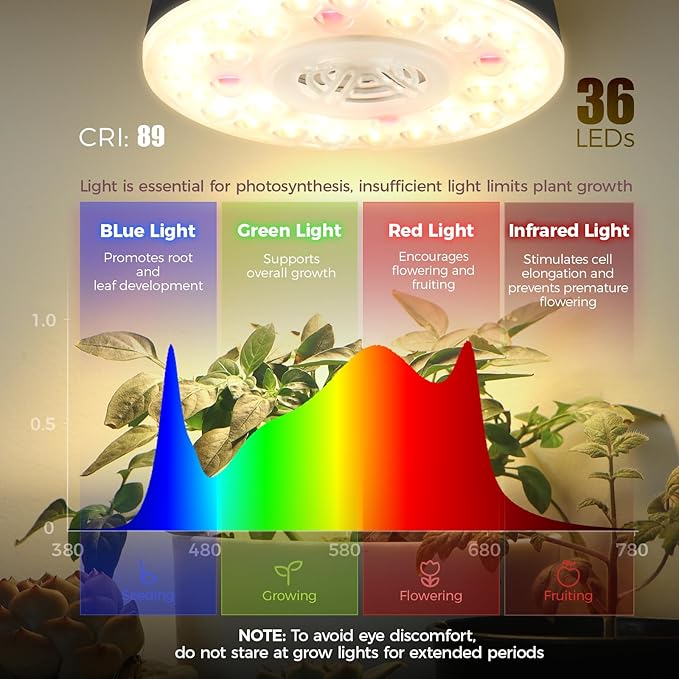 Barrina Orbgrow OG09 Puck Grow Light with Timer, 660nm Red LEDs, 54W(6 x 9W, 810 Watt Equiv), Full Spectrum Plant Light for Indoor Plants, Magnetic & Linkable, 5 Levels Dimmable, 6 Packs, Black