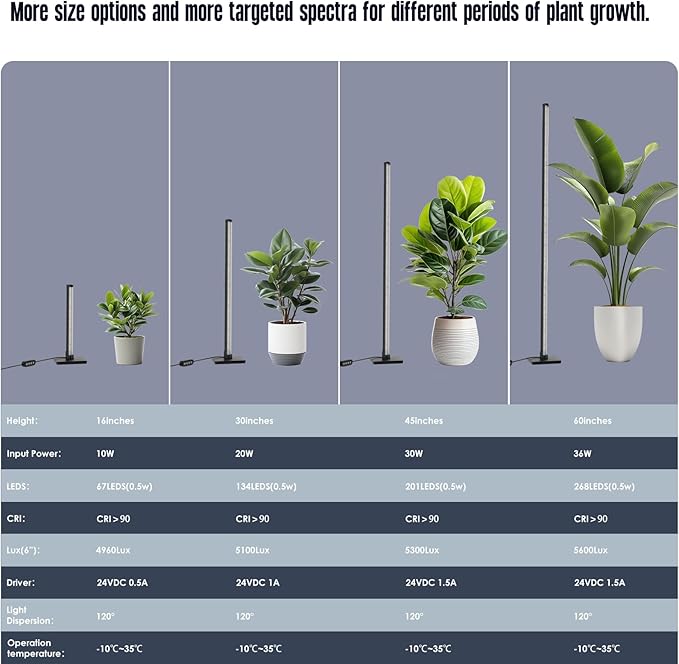 GLOWRIUM Grow Lights for Indoor Plants, 10W Full Spectrum LED Vertical Plant Grow Lights with Auto-Timer, 3 Light Modes, 6-Level Dimmable (15in)