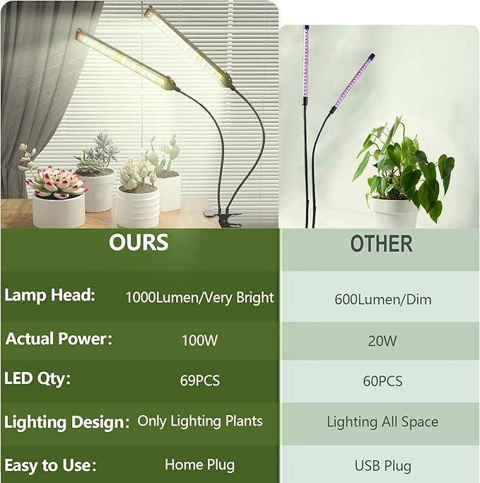 GHodec Clip-on Grow Light, 5000K Full Spectrum White Red Blue 138 LED Plant Lamp, 5 Dimmable Levels & Timer Setting 4/8/12/18H