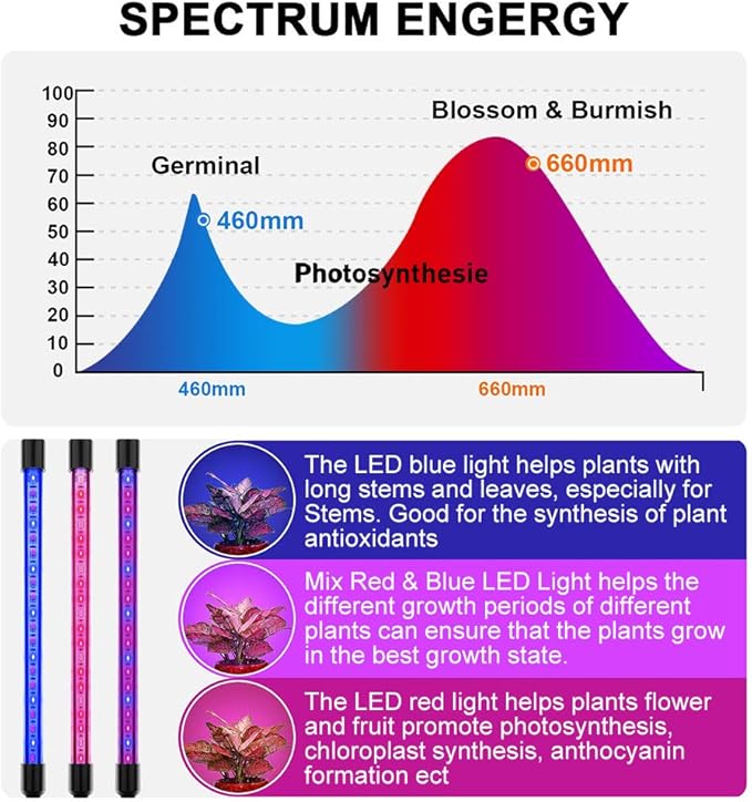 80W Grow Light 80 LED Multi-arm Plant Light Desk Clip On Indoor Plant Flower Lamp Long Arm Grow Lamp