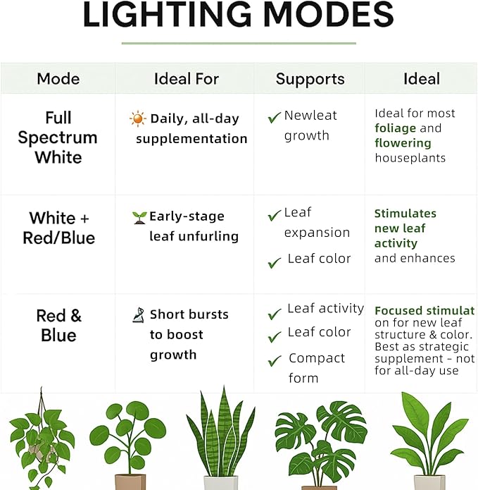Standing Grow Light with 3 Light Modes & Timer – 48 Inch Vertical Grow Lights for Indoor Plants, Full Spectrum Floor Grow Light with Timer, Tall Grow Lights for Indoor Plants