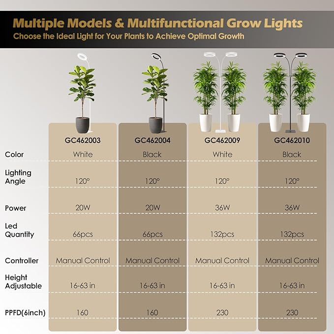GLOWRIUM Grow Light with Stand,2-Head LED Plant Light for Indoor Plants, Full Spectrum Grow Lamp, 3/9/12H Timer, 6 Dimmable Levels, 3 Lighting Mode, Adjustable Height White
