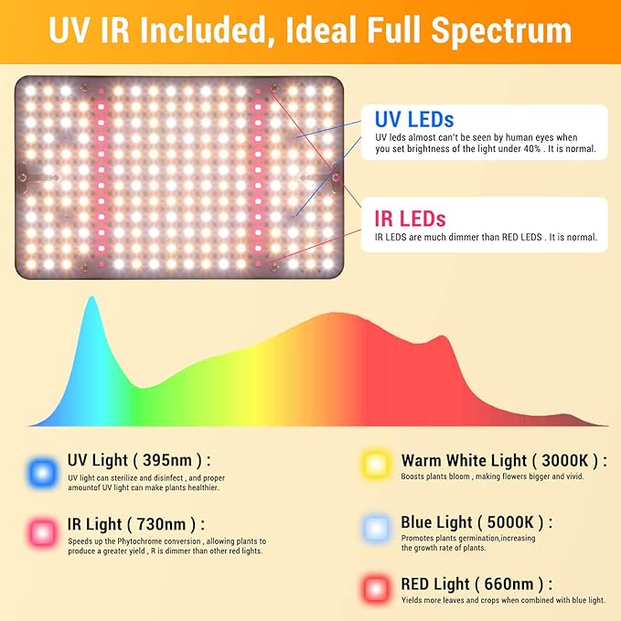 FECiDA Sunlight Plant Grow Light with Tripod Stand, 25 Watt Grow Lights for Indoor Plants, Seed Starting, Daisy Chain Function, Plug and Play, 24"-64" Height Adjustable