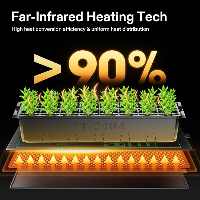 VIVOSUN 6-Pack 10" x 20.75" Durable Waterproof Seedling Heat Mat, UL & MET-Certified Warm Hydroponic Heating Pad for Germination, Indoor Gardening, Greenhouse