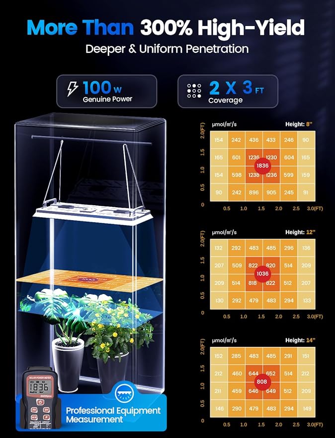 Plant Grow Light, [Smart APP & Expansive 2x3 Ft Coverage] Genuine 100W Output LED Full Spectrum for Indoor Plants, 8-Level Brightness, Hanging Use with Remote Control