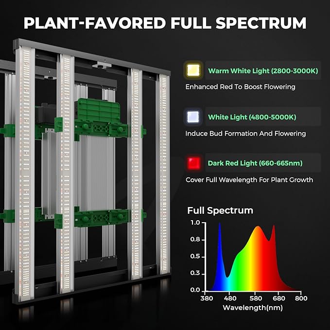 Mars Hydro 3x3 Smart Grow Tent Kit Complete System,FC-E3000 APP Control Dimmable 1184Pcs LED Grow Light,1680D High Reflective Mylar,with Smart WiFi Control Ventilation System,10 Speed Clip Fan