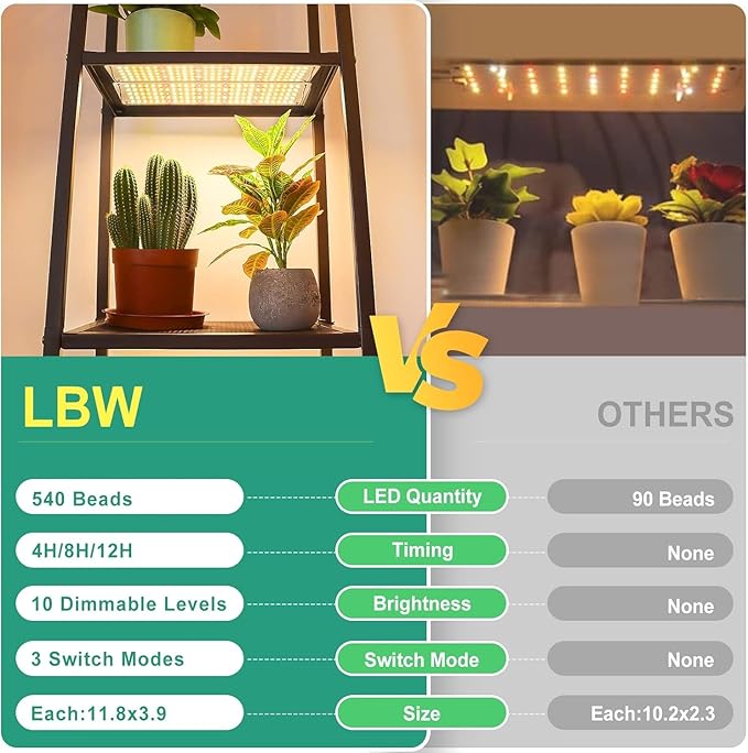LBW Plant Grow Light, 540 LEDs Full Spectrum Plant Lights for Indoor Growing, Under Cabinet Grow Lamp with 4/8/12H Timer, 3 Lighting Modes, 10 Dimmable Levels, 4 Pack