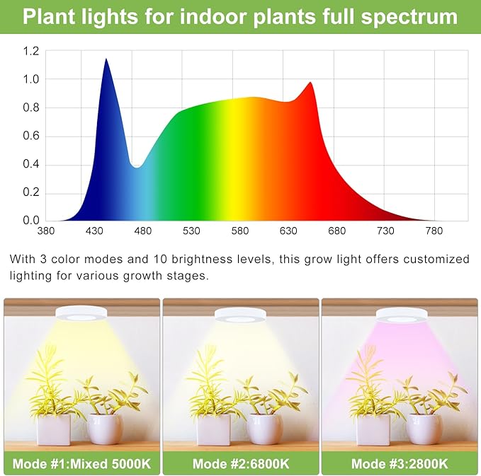 Grow Light for Indoor Plants, 96 LEDs Full Spectrum Halo Plant Light with Auto On/Off Timer (4/8/12H), 10-Level Dimmable, 3 Lighting Modes for Small Plants, Succulents (White, Dual Head)