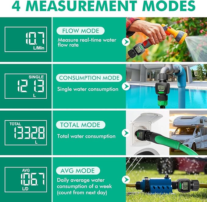 [2 Pack] RESTMO Water Flow Meter, High Measure Accuracy, Measure Gallon/Liter Consumption and Flow Rate for Outdoor Garden Hose Watering, RV Water Tank Filling, Lawn Sprinkler and Nozzle Sprayer