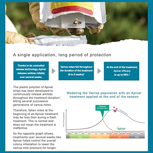 Apivar Strips Varroa Mite Treatment for Honey Bees with Easy Rip Strips 97-99% Effective Against Mites (60 Pack)