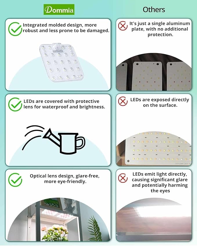 DOMMIA Grow Light,Full Spectrum Plant Light Panel with 6/12/16H Auto On/Off Timer, 4 Dimmable Levels, Suitable for Hydroponics, Seedlings, Succulents, Veg, Flowers & More(No Adapters)