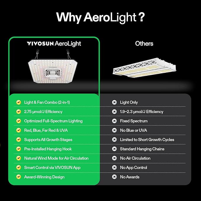VIVOSUN 2-Pack AeroLight A100, Tunable Spectrum, LED Grow Light 100W with Integrated Circulation Fan & Growhub Controller E42A, Compatible with App & E25, 2x4/3x3Ft Coverage