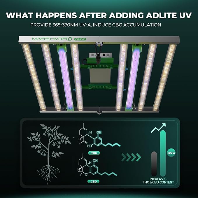 Mars Hydro ADlite UV30 & IR15 LED Grow Light for Indoor Plants, 3x3 ft Coverage Strengthens Plant Resistance, Encourages Flowering, Supplemental for TS1000/TSW2000/TS3000/FC3000/FCE3000/FC/FCE4800