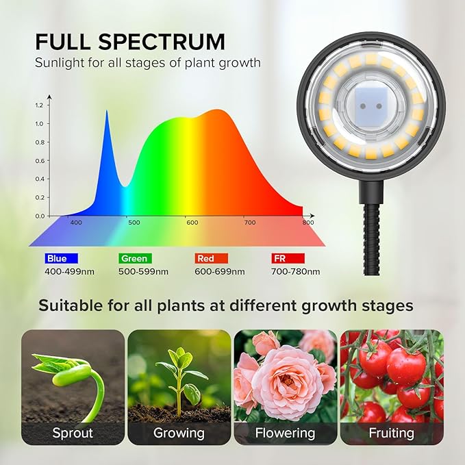 Plant Grow Lights, Clip on Grow Light for Indoor Plants, Full Spectrum LED Plant Lights for Indoor Growing with Timer，4-Level Dimmable for Growth Small Grow Lamps 2 Pack