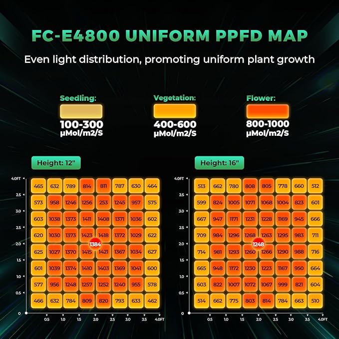 MARS HYDRO 2025 New Version FC-E4800 Foldable LED Grow Light 4x4ft Full Spectrum Grow Light Bar 480Watt Plant Growing Light Remote Control