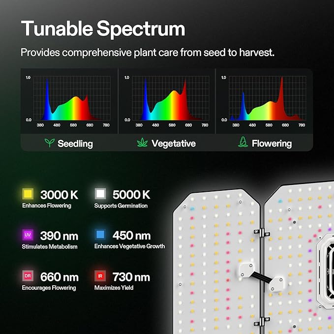 VIVOSUN AeroLight Wing AW200, Tunable Spectrum, LED Grow Light 200W with Integrated Circulation Fan & Growhub Controller E42A, Compatible with App & E25, 2x4/3x3Ft Coverage