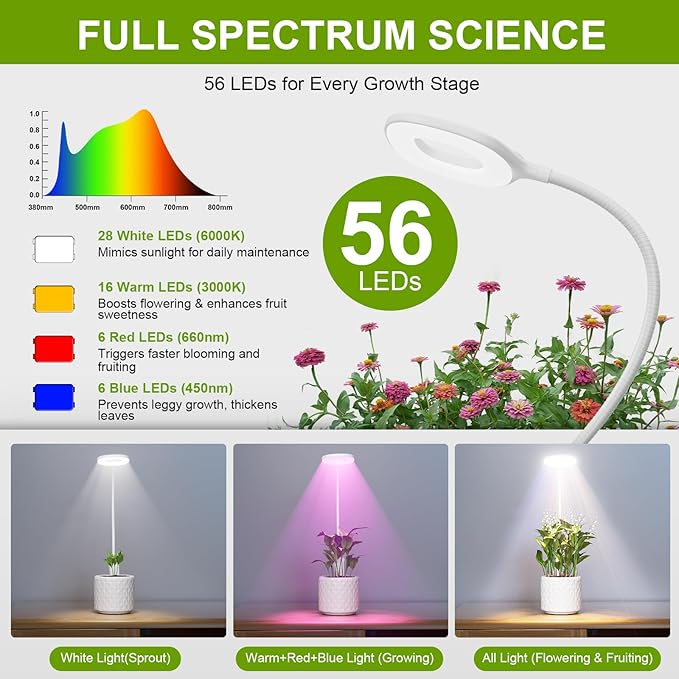 Grow Lights for Indoor Plants Full Spectrum, Clip On LED Plant Light, Plant Growing Lamp with 4/8/12H Timer, 3 Light Modes, 10 Dimmable Levels, Adjustable Gooseneck, Remote Control, 2-Pack