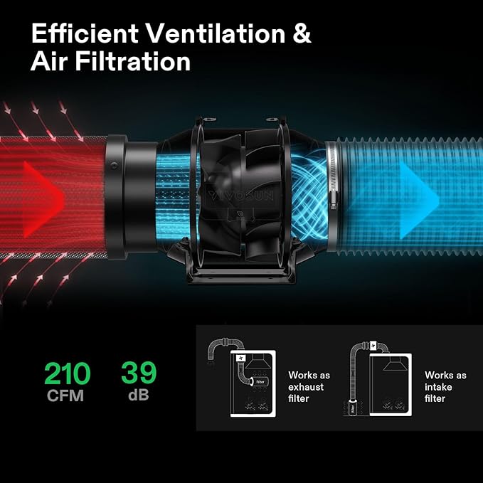 VIVOSUN GIY Plus Smart Grow Tent Kit, 4x2ft 2-Plant System, WiFi-Integrated Automatic Grow System with 2000D Mylar Grow Tent, Full-Spectrum Programmable Grow Light, Enhanced Ventilation & Circulation