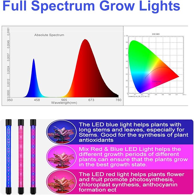 Grow Lights for Indoor Plants 20 LED, Indoor Plant Growing Lights Full Spectrum Auto ON Off with 3/9/12H Timer, Clip on PlantGrow Light Strips for Seed Starting 9 Dimmable Levels,2Packs
