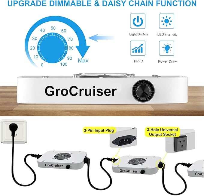 600W Dimmable Grow Light LED, 2025 Upgrade Grow Lights for Indoor Plants Full Spectrum, Plant Growing Lamp for Seed Starting Veg Bloom, Daisy Chain Function and Quiet Built-in Fan