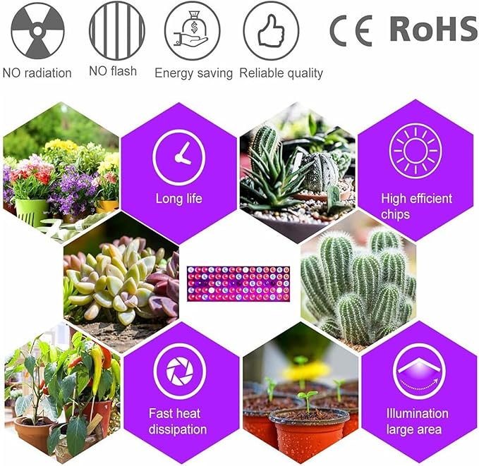 Juhefa LED Grow Lights, Full Spectrum Grow Lamp with IR & UV LED Plant Lights for Indoor Plants,Micro Greens,Clones,Succulents,Seedlings,Panel Size 12x4.7 inch
