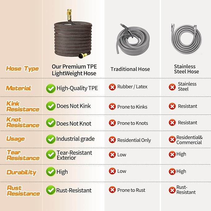 50FT Lightweight Flexible Garden Hose,Non-Slip Handles,Non-kink Hose,Solid Brass Fitting for Boats, RV Water Hose,Marine Washdown,Lawn,Garden,Leakproof TPE Hose (GreenBlack, 2x25 FT)