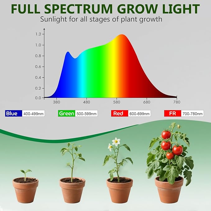 Shyineyou Small Grow Lights for Indoor Plants Full Spectrum,Plant Lights for Indoor Growing, Clip on Plant Grow Light with 3/9/12H Timer for Succulents,Small Plants, 3-Pack