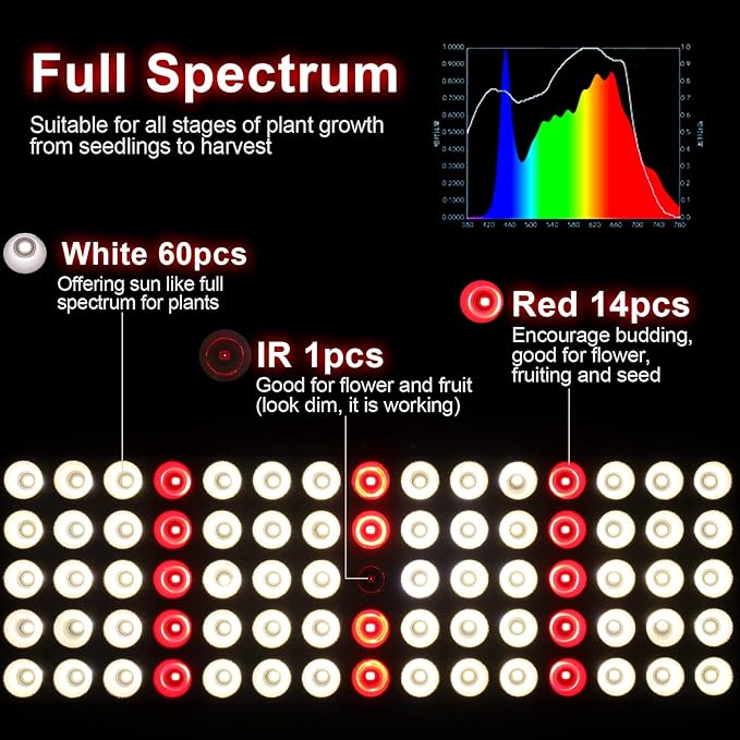 JCBritw LED Grow Lights with Stand 2ft White Full Spectrum with IR Hanging Mounting Standing Plant Light Table Desk Grow Lamp for Seed Starting, Seedlings, Veg, Flower (50.00, Watts)