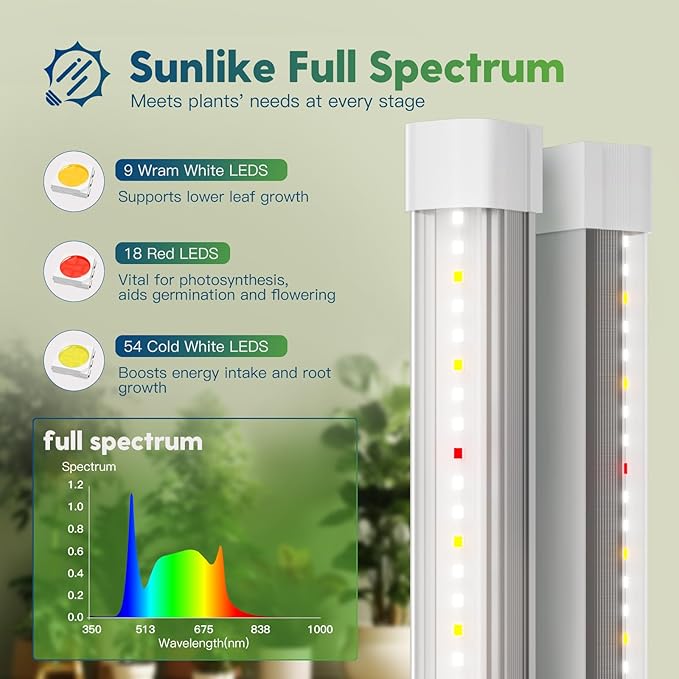 FREELICHT T8 Grow Lights for Indoor Plants, 2FT Full Spectrum, 180W(6 x 30W), 4 Installation Methods, 5000K Linkable LED Grow Light Strips for Plant Shelf Greenhouse Succulent Seeding, 6 Pack