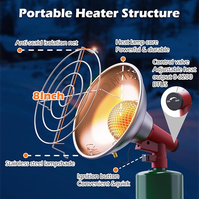 Portable Propane Heater, 6200 BTU Portable Camping Heater Outdoor with Electric Ignition, Control Valve, Gas Cylinder Base for Tent, Fishing, Garage, 7“L x 7"W x 10"H