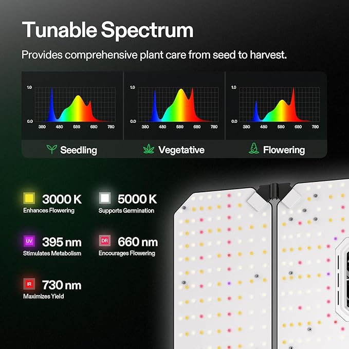VIVOSUN AeroLight Wing AW400 & Growhub Controller E42A, Tunable Spectra, LED Grow Light 400W with Integrated Circulation Fan, Compatible with App & E25, 4x4/5x5Ft Coverage