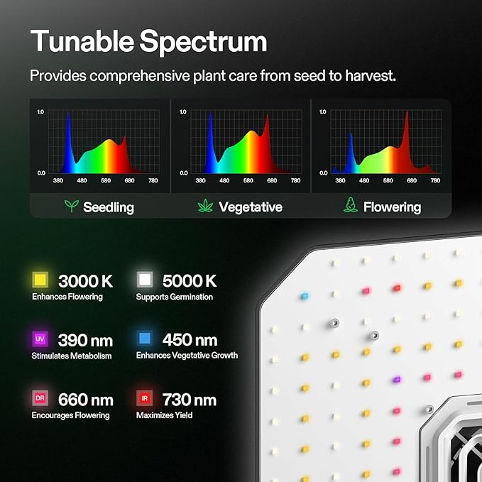 VIVOSUN AeroLight A100, Tunable Spectrum, LED Grow Light 100W with Integrated Circulation Fan & Growhub Controller E42A, Compatible with App & E25, 2x2/2x4Ft Coverage