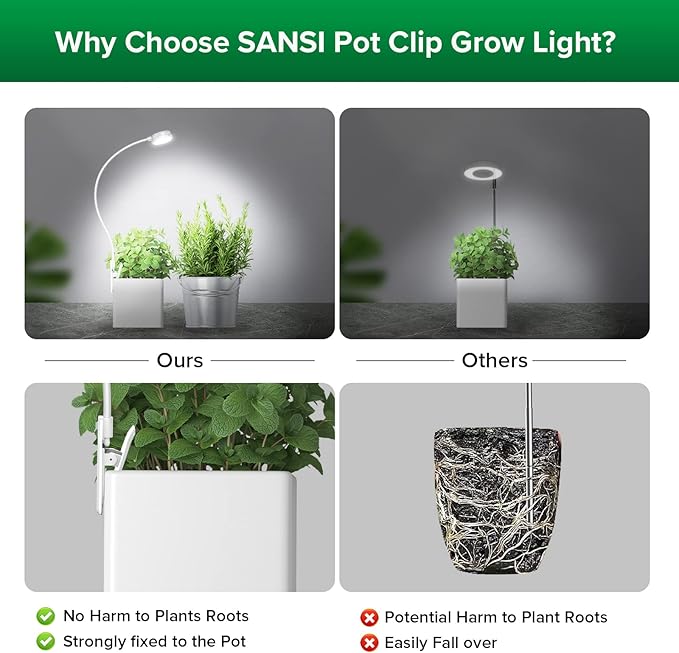 SANSI Grow Lights for Indoor Plants, LED Pot Clip Plant Light for Growing, 4000K Full Spectrum Plant Growing Lamp with 4-Level Dimmable, Auto On Off Timing 3 6 12 Hrs for Small Plants, White 5V 2-Pack