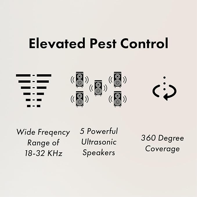 DigiMax 360° Rodent Repellent Mice Repellent Indoor ultrasonic Plug in with 5 Ultrasonic Speakers USB & Battery Powered Pest Control Basement Warehouse Storage Office Home (1 pc)