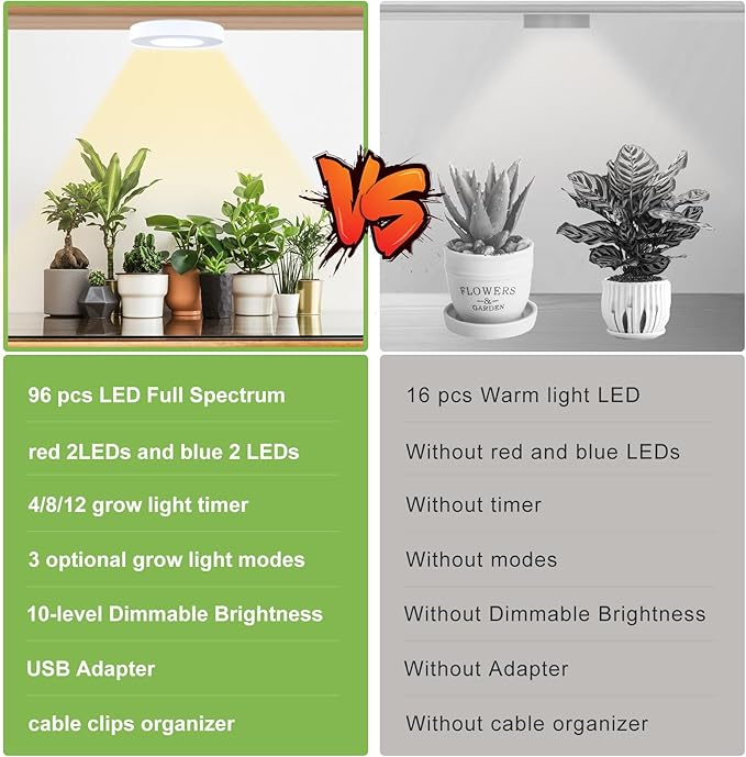 Grow Light for Indoor Plants, 96 LEDs Full Spectrum Halo Plant Light with Auto On/Off Timer (4/8/12H), 10-Level Dimmable, 3 Lighting Modes for Small Plants, Succulents (White, Dual Head)
