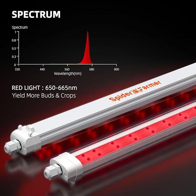 Spider Farmer GlowR40 LED Plant Grow Light, Deep Red Supplemental Lighting Bar 2ft, 650-665NM High Efficiency Growing for Indoor Plants Bloom Flower