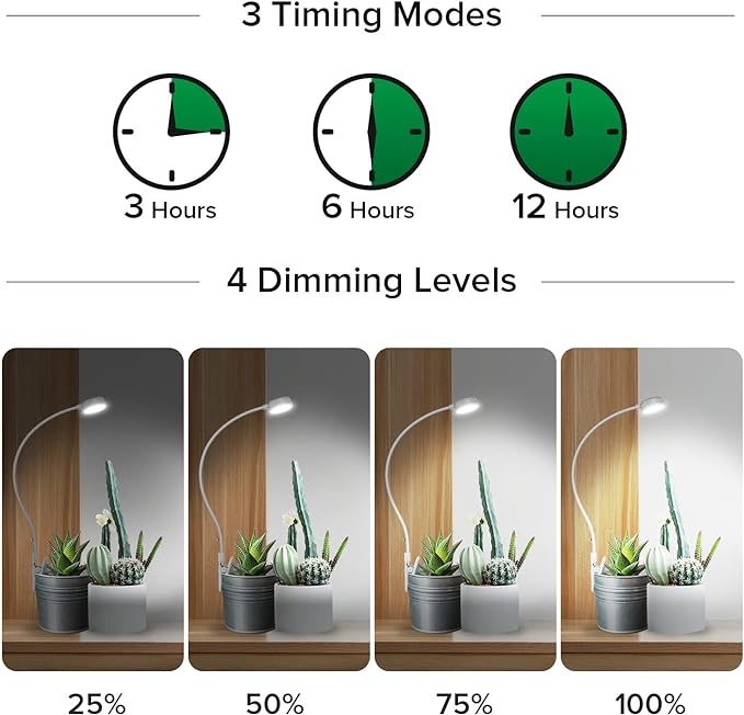 SANSI Grow Lights for Indoor Plants, LED Pot Clip Plant Light for Growing, 4000K Full Spectrum Plant Growing Lamp with 4-Level Dimmable, Auto On Off Timing 3 6 12 Hrs for Small Plants, White 5V 2-Pack