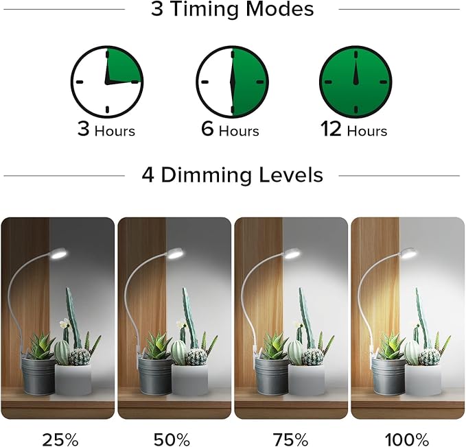 SANSI Grow Lights for Indoor Plants, Pot Clip LED Plant Lights for Indoor Growing, Full Spectrum, with 4-Level Dimmable, Auto On Off 3 6 12 Hrs Timer for Small Plants, Gardening Gifts White 5V 4-Pack