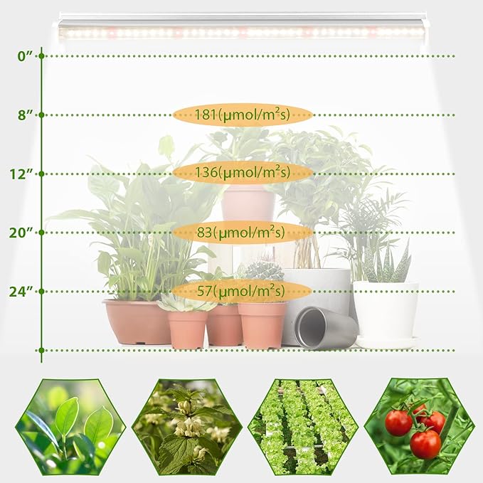 Grow Light T5 1.4 ft (4pcs x 10 Watts),5000K White Full Spectrum LED Lamp Plant Light Strips for Indoor Plant Growing,End-to-End Connectable with V-Shaped Reflector