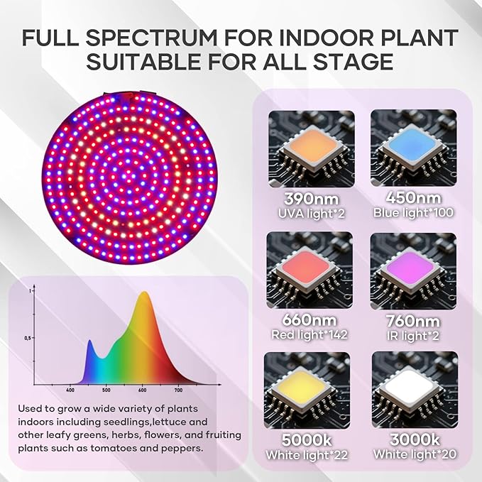 Desk Grow Light, 288 LEDs Red Blue White Full Spectrum Plant Light for Indoor Plants,3490 Lumen Indoor Grow Lamp,3 Modes for Plants Greenhouse Veg Bloom Light