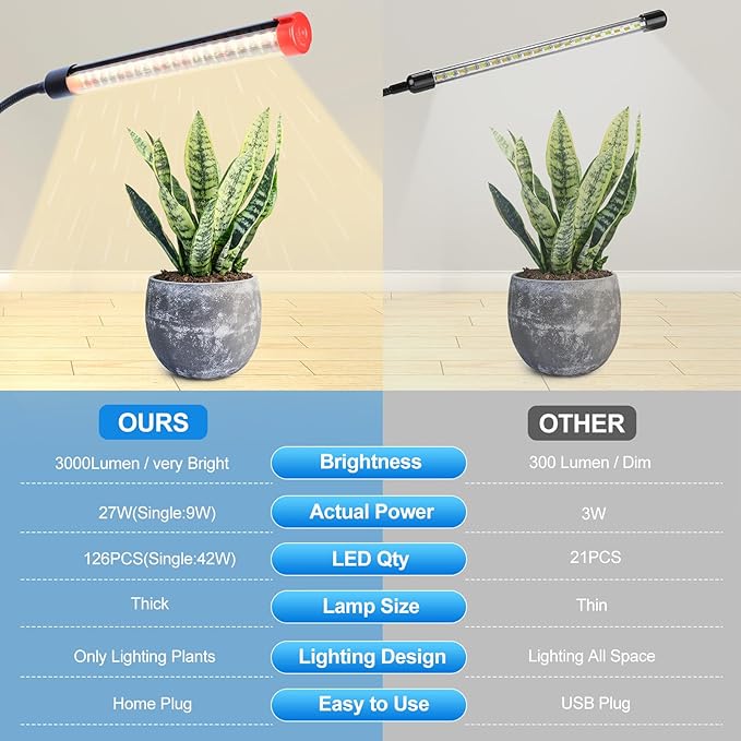 Clip Grow Light for Seed Starting with Timer, 27W Grow Lights for Indoor Plants Full Spectrum, 2025 Brightest LED Plant Grow Light for Houseplants, Bonsai, Pot Plants, Seedlings