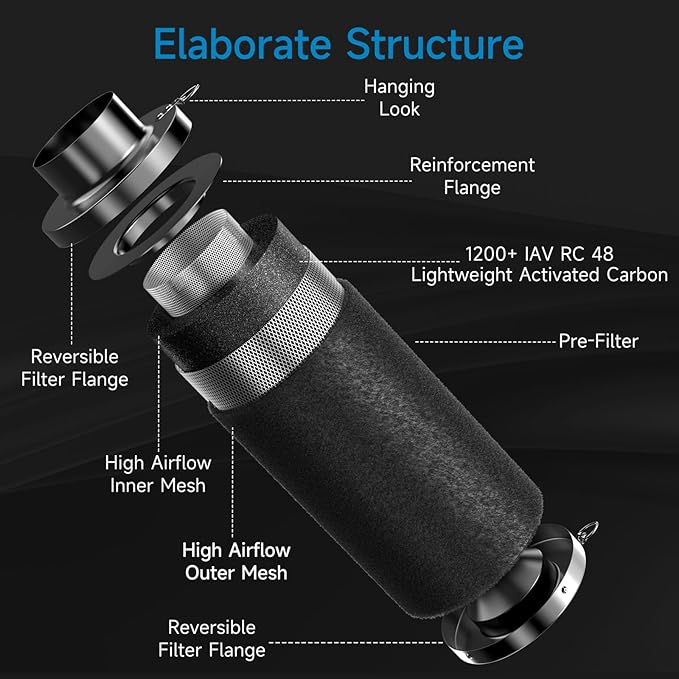Hon&Guan 8" Air Filtration Kit: 8 Inch Inline Duct Fan with Speed Controller, 16" High Carbon Filter, 16 Ft Ducting & Rubber Coupler, Ventilation System for Grow Tents, Indoor Gardening, Hydroponics