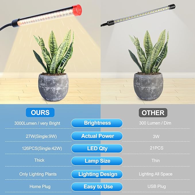3-Head Grow Light with Stand and Timer, 27 Watt Power Home Plug LED Grow Lights for Indoor Plants for Tall Houseplants, Bonsai Tree, Seed Starting, 24"-64" Adjustable Height