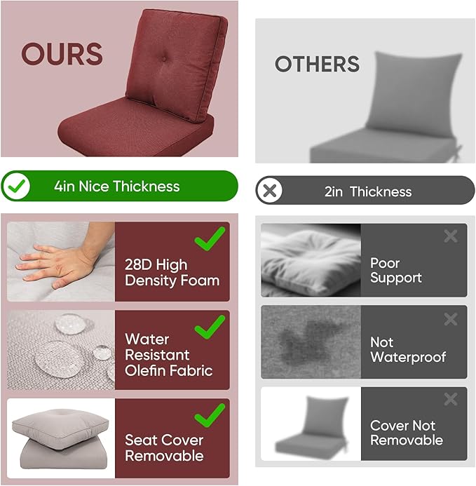 7-Piece Outdoor Patio Cushion Set - Fade & Water Resistant with Removable Olefin Cover, 22x24x4 Inch Memory Foam Cushions for Wicker Sectional Sof - Red/Buckle