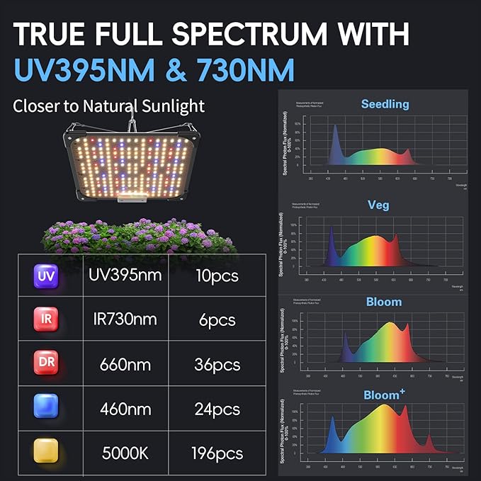 Grow Lights for Indoor Plants, Really Full Spectrum LED Grow Light-Built in UV395nm, with Samsung LM218B+ Diodes (272 Pcs),Hd Digital, 4 Modes(Seed Starting, Veg, Bloom, Bloom+), 24H Timing